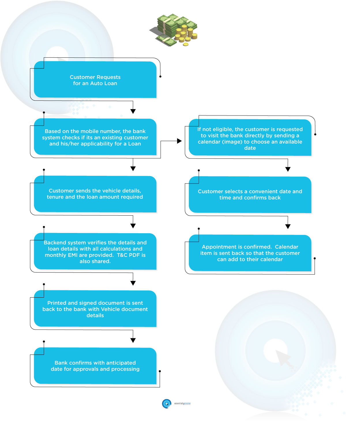 whatsapp business account cost whatsapp business account cost