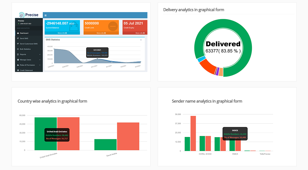 Precise Communications Shopify SMS Plugin